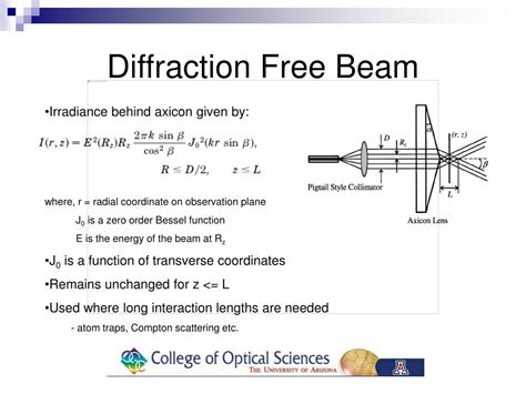 diffraction-free beams